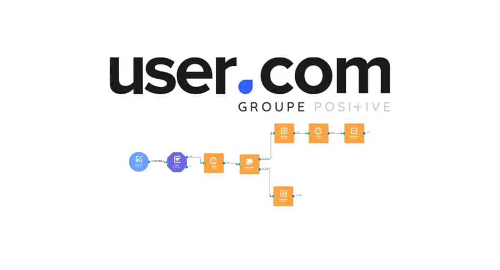 user.com automatisation en no code - axion post