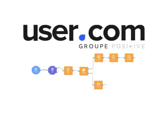 user.com automatisation en no code - axion post